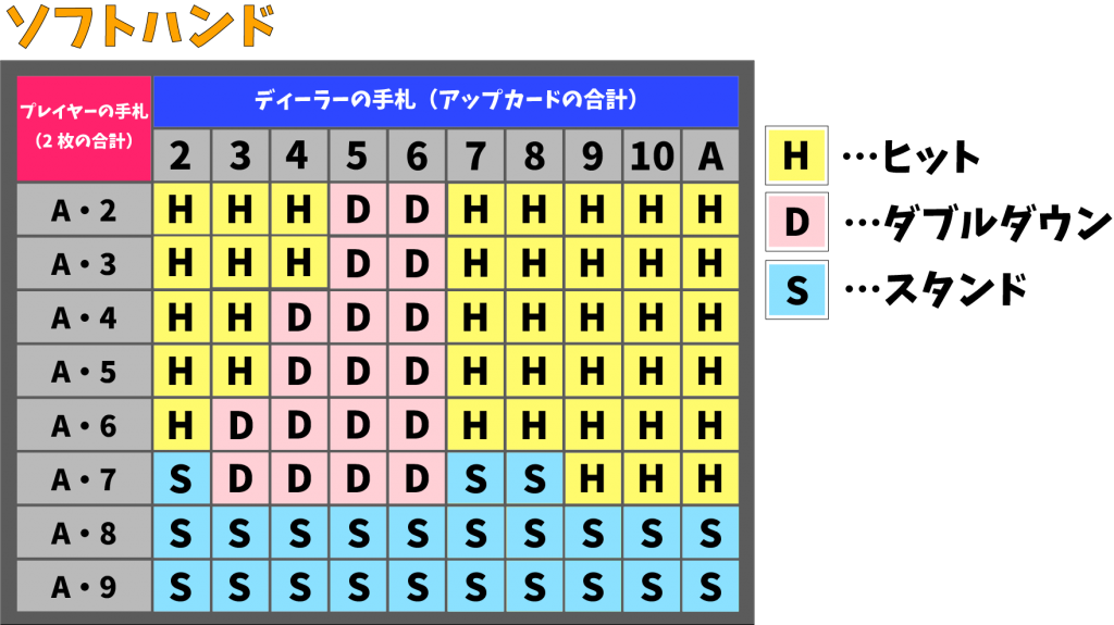 ブラックジャック必勝法 プロも使う方法を実践も交えて解説 Casino Lobby カジノロビー ブラックジャック必勝法 プロも使う方法を実践も交えて解説 Casino Lobby カジノロビー