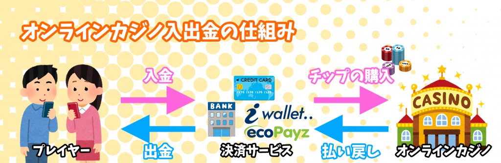 カジノアフィリエイト カジノアフィリエイト