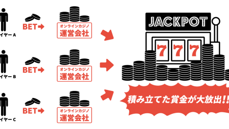 【ジャックポット】とは!?確率や実例・当選率を上げる方法をご紹介!