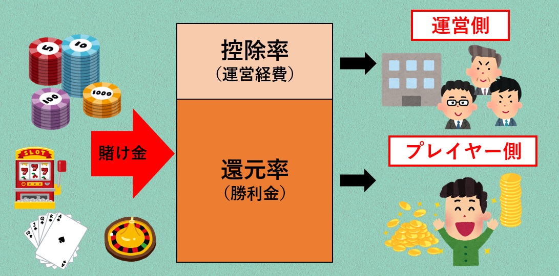ヴィーナス ポイント 銀行 ヴィーナス ポイント 銀行