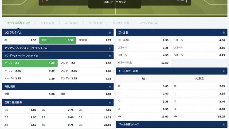 10betを攻略するためのコツやポイントをご紹介!おすすめスポーツも